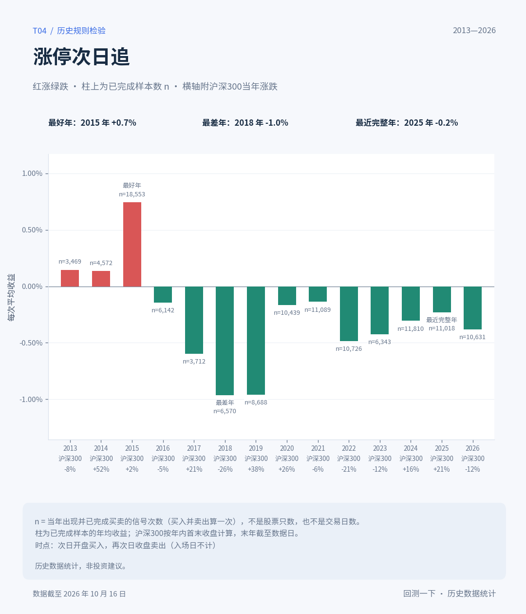 分年盈亏